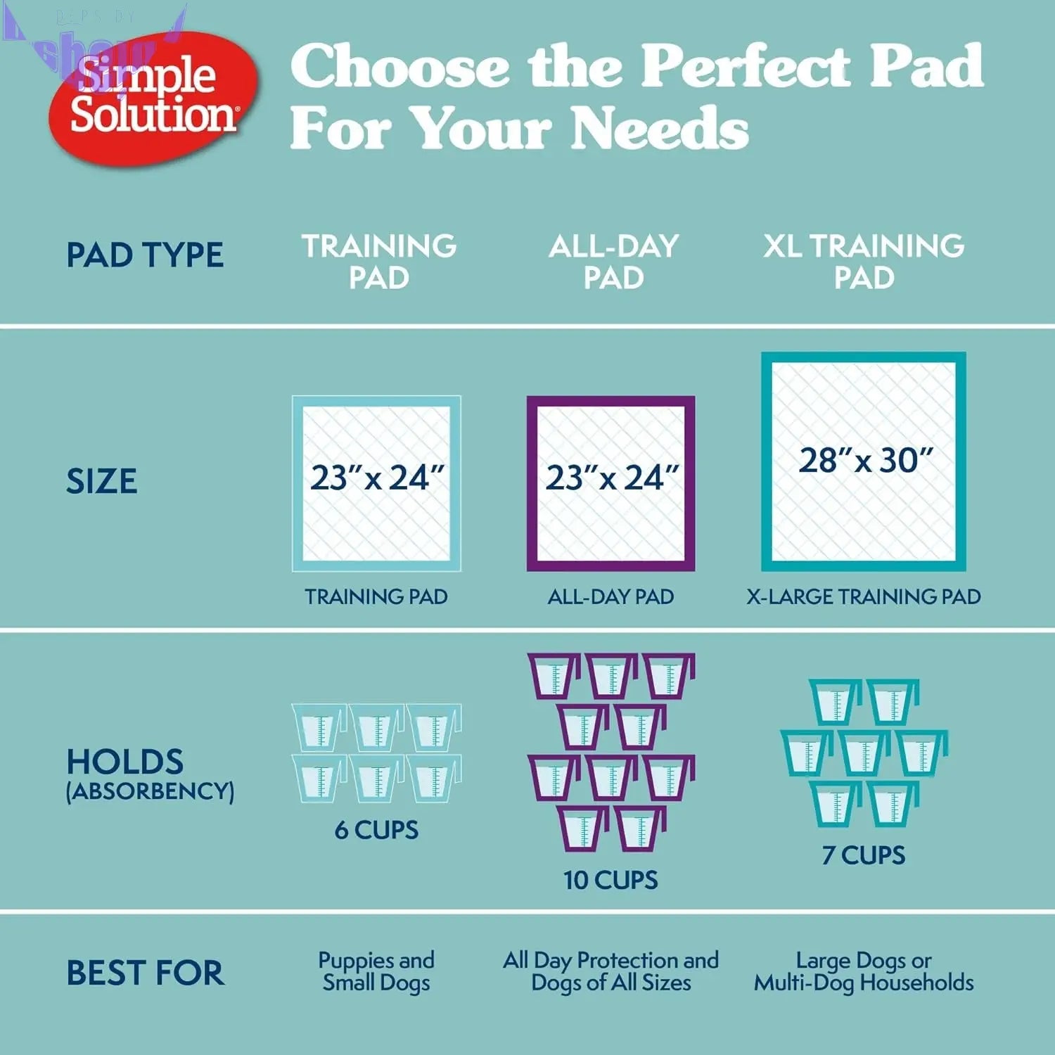 Training Pads, 71 X 76Cm, 50Pk