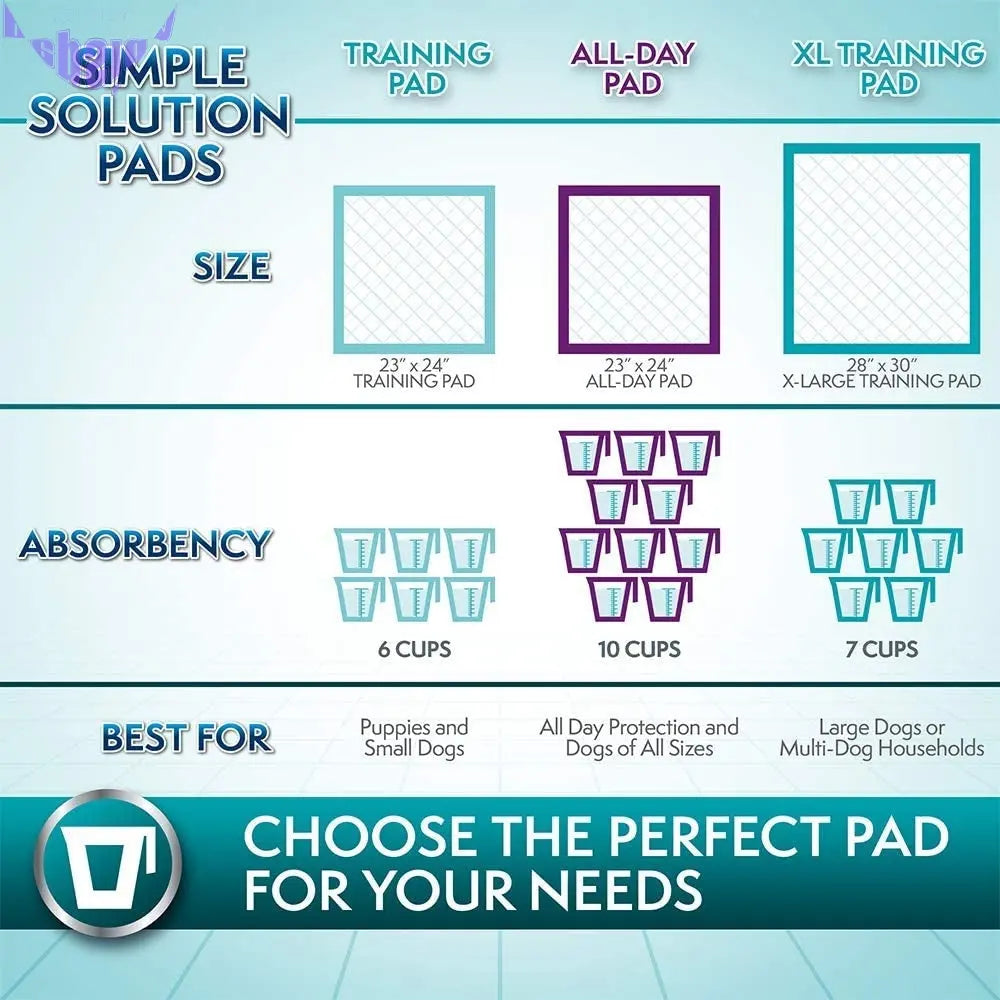 Training Pads, 71 X 76Cm, 50Pk