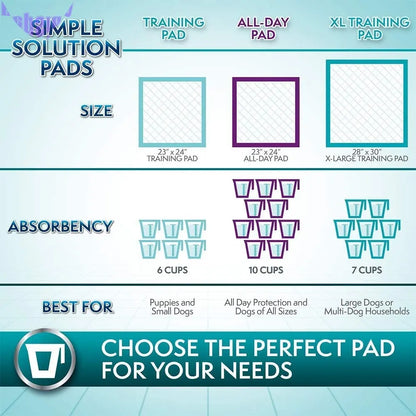 Training Pads, 71 X 76Cm, 50Pk